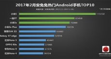 Популярные смартфоны за февраль по версии AnTuTu