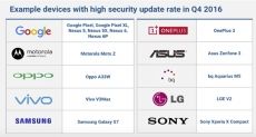 Google: список устройств, регулярно получающие обновления безопасности Android