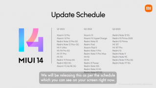 Xiaomi офіційно презентувала MIUI 14 для Індії та показала дорожну карту оновлень