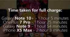 Samsung Galaxy Note 10+ против OnePlus 7 Pro, iPhone XS Max: кто заряжается быстрее
